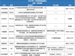 136號文之下，風(fēng)電電站的危機(jī)正在蔓延……